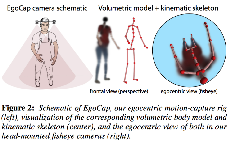 Egocentric Camera Design